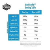 BEEF Buffer kg 2. lbs