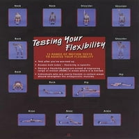 Poster fleksibilnosti: Ispitivanje vašeg plakata fleksibilnosti
